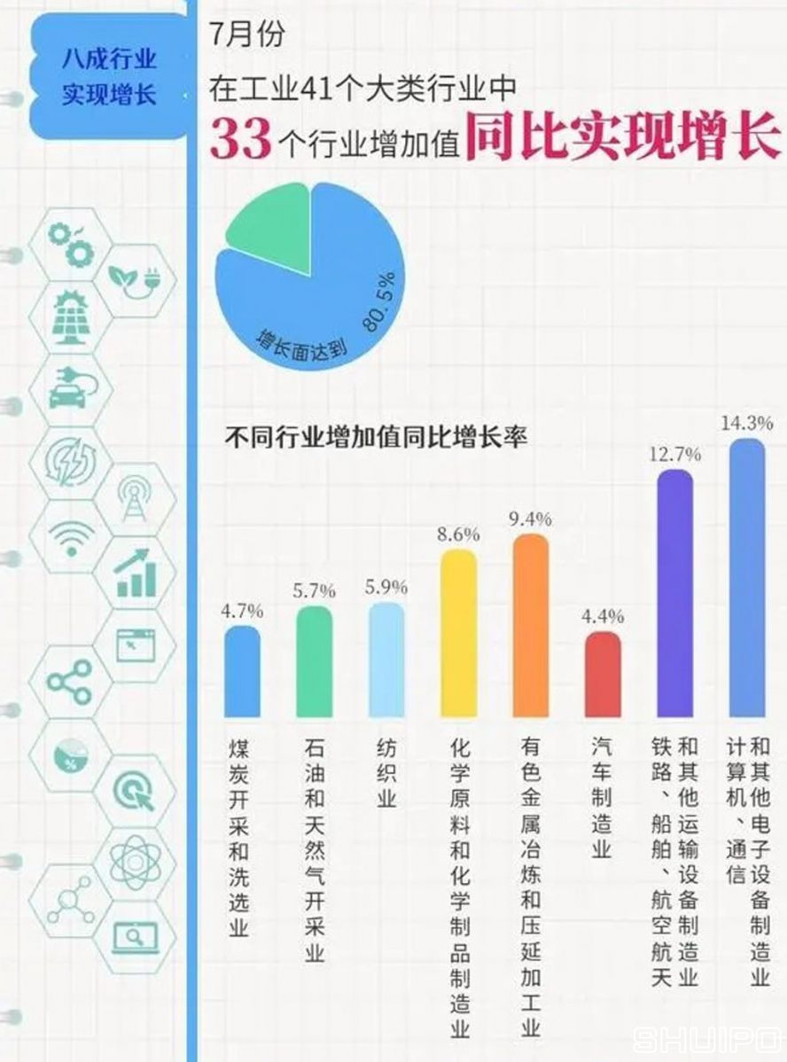 工业41个大类